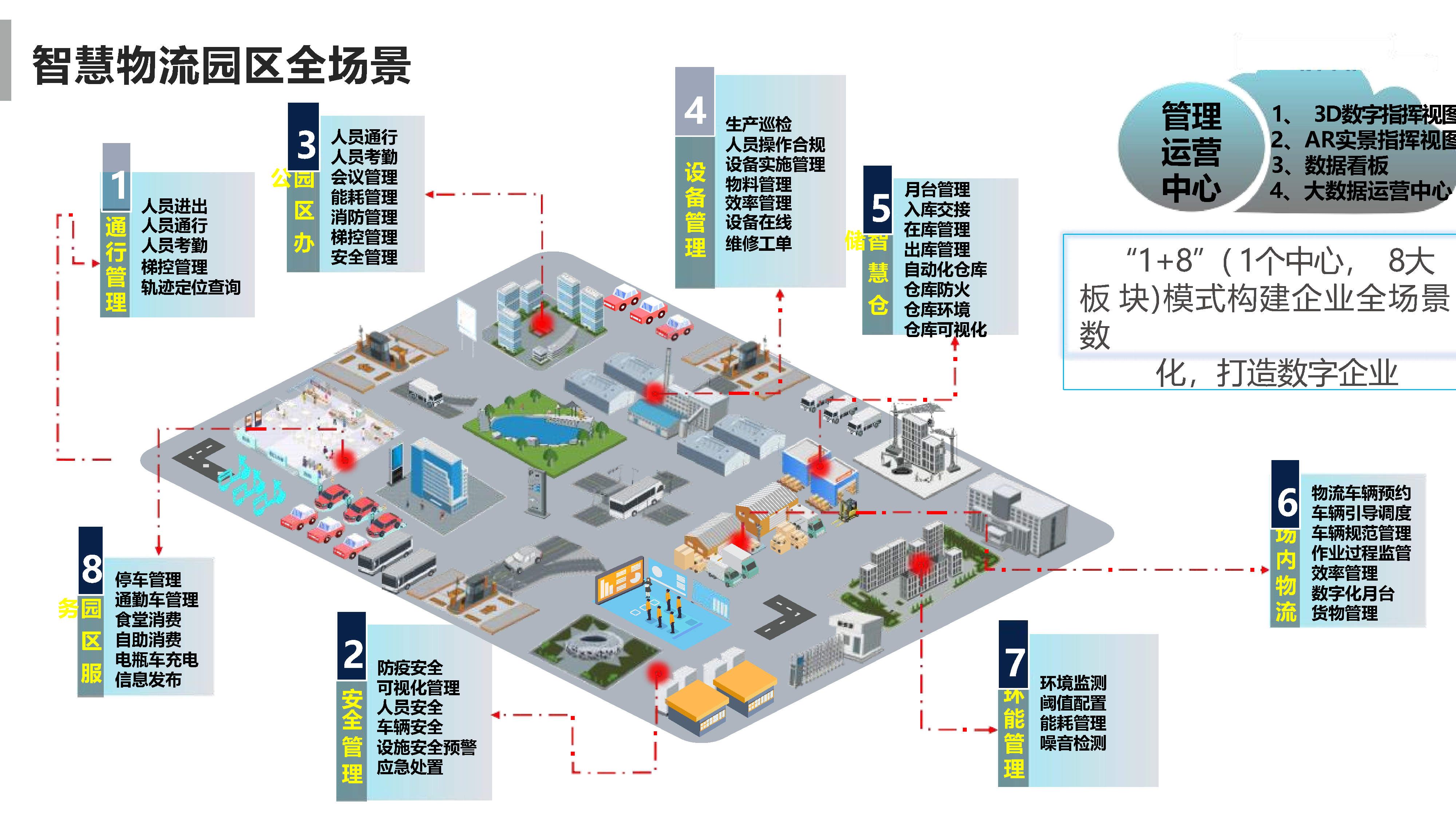 什么是智慧物流