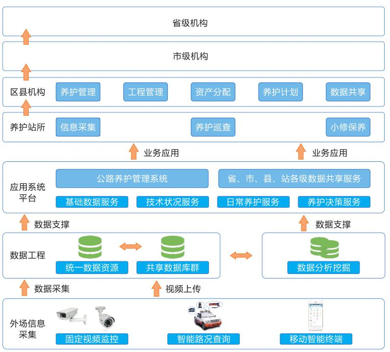 闊天科技-公路智能養(yǎng)護