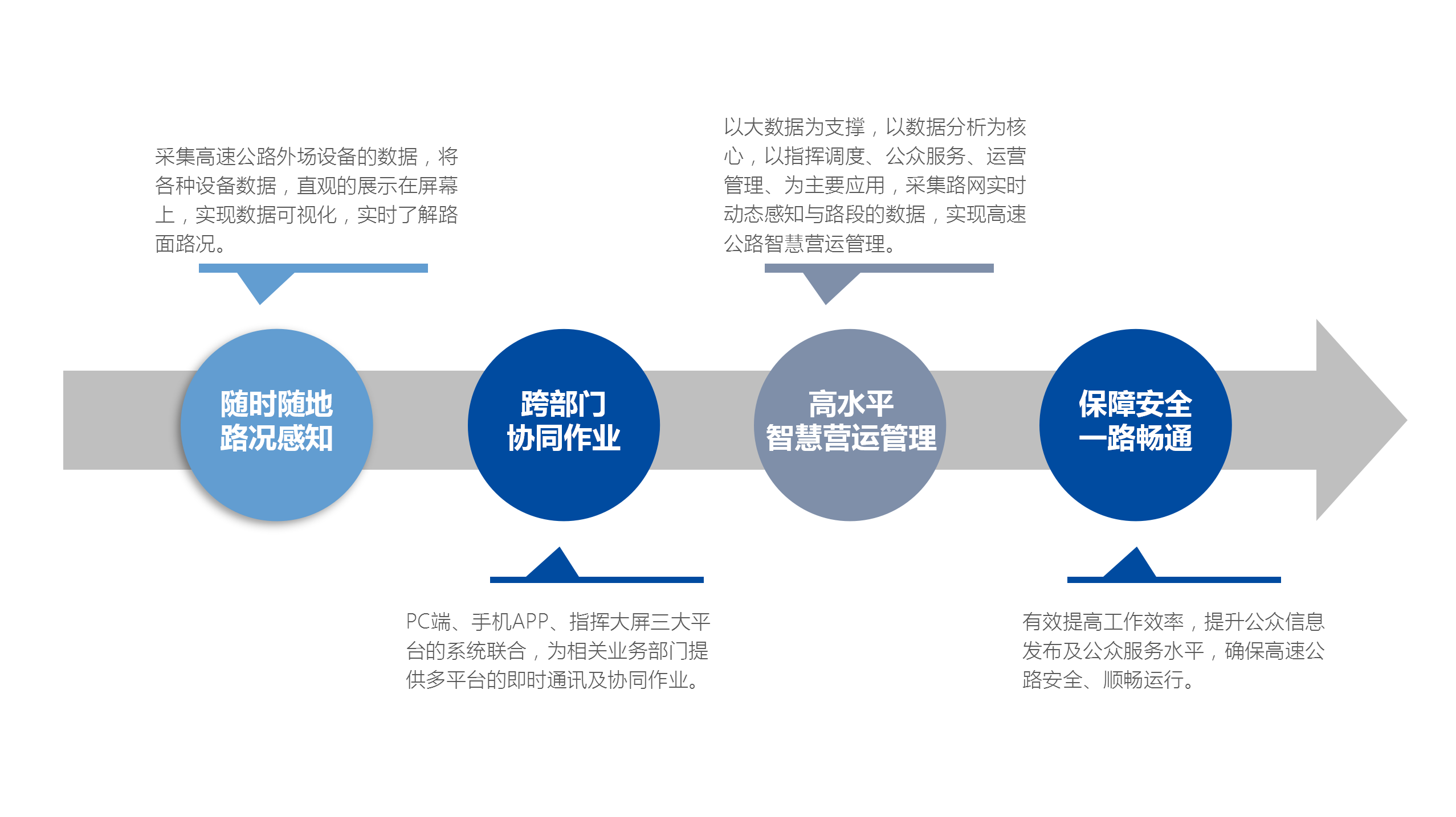 闊天科技-高速公路信息化