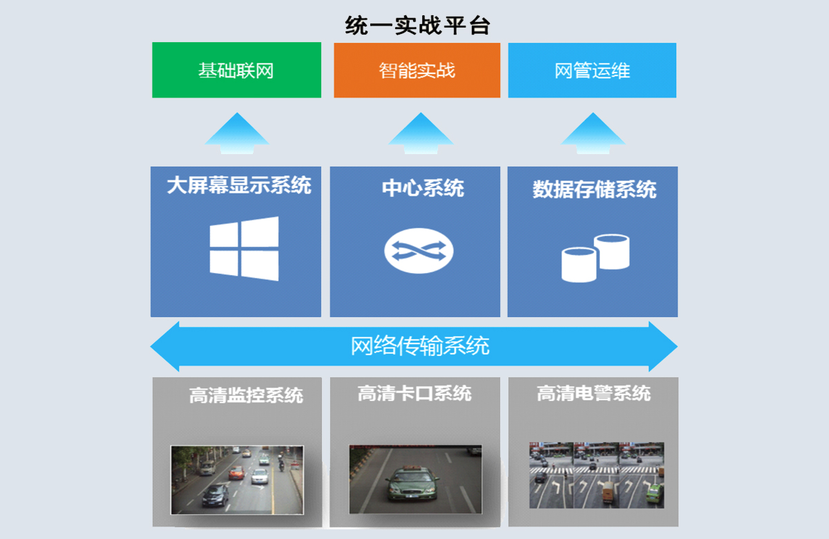平安城市視頻監(jiān)控系統(tǒng)