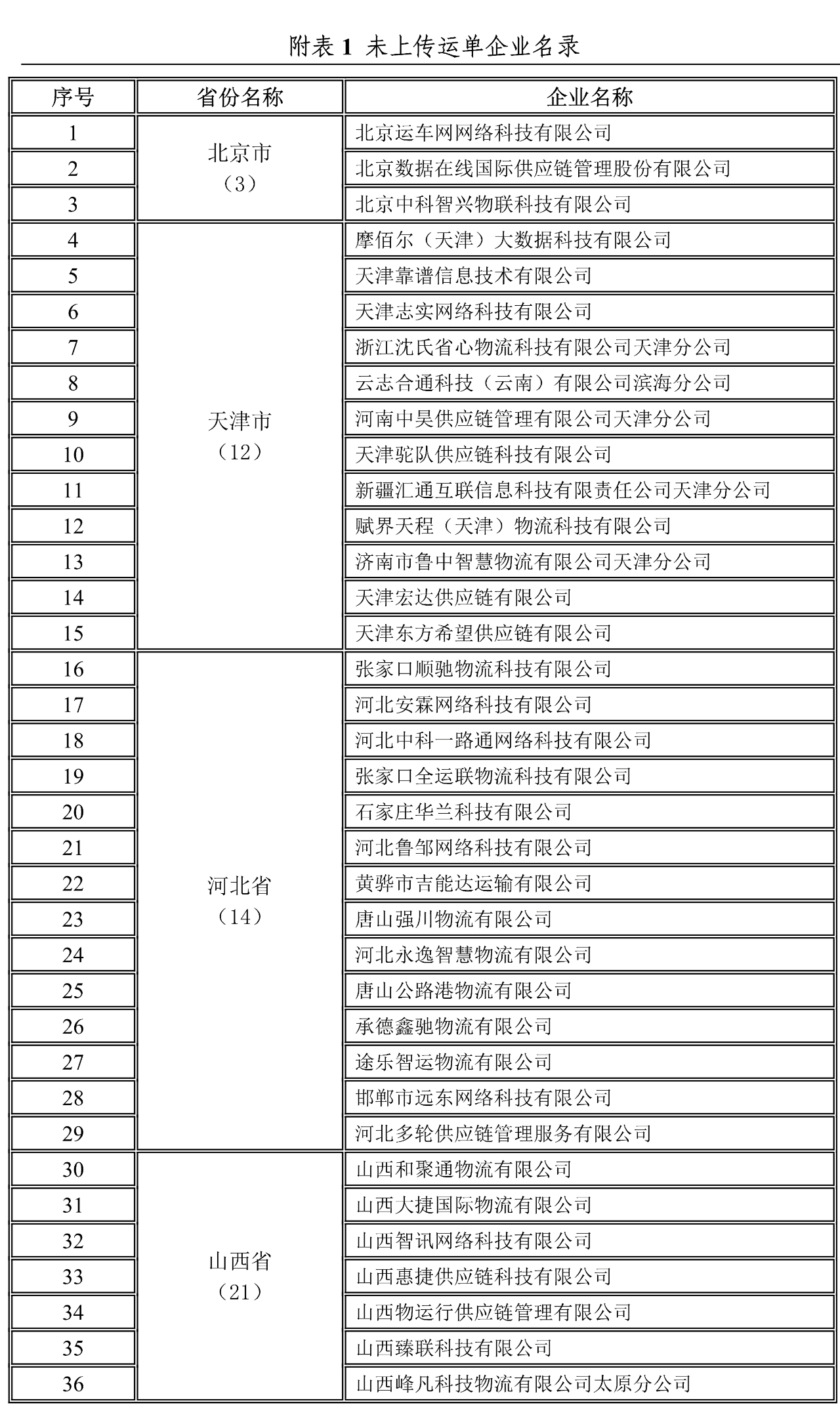 1755家網(wǎng)絡(luò)貨運(yùn)企業(yè)第三季度完成運(yùn)單1657.6萬(wàn)單